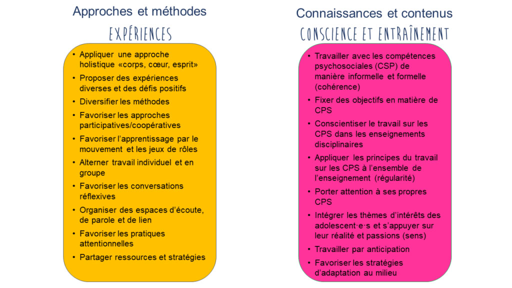 Agir sur les approches et les méthodes en classe